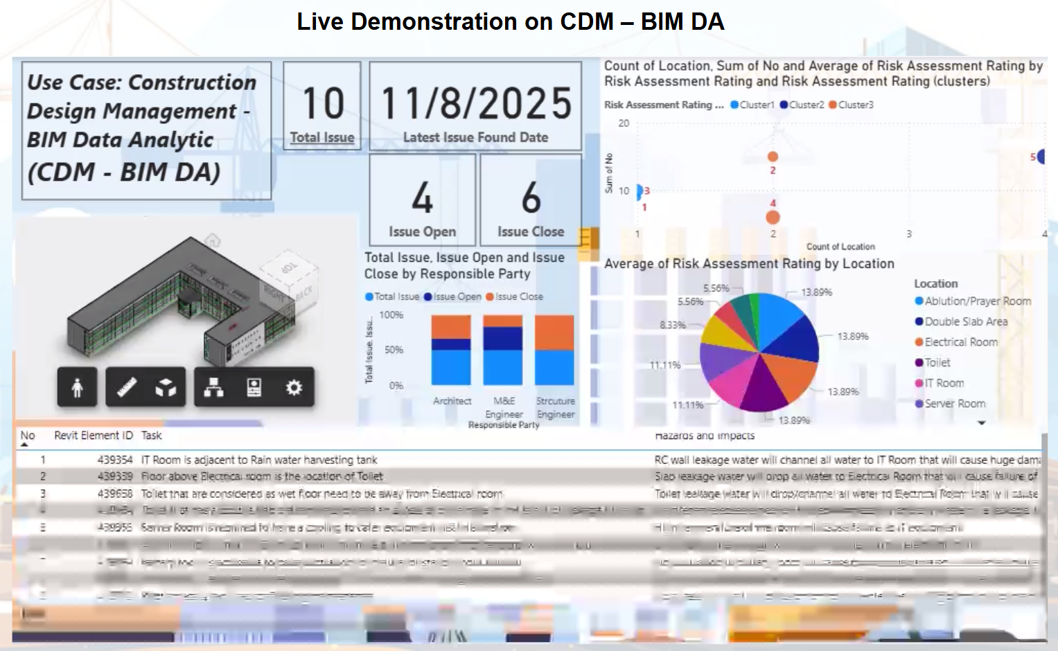Construction Design Management Consultation